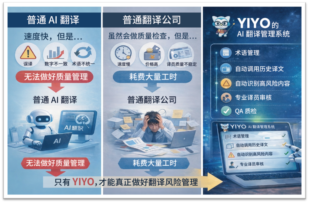 AI��������